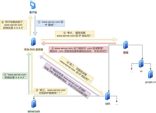計算機(jī)網(wǎng)絡(luò)之應(yīng)用層圖解 秒解HTTP協(xié)議，期末考試不擔(dān)心