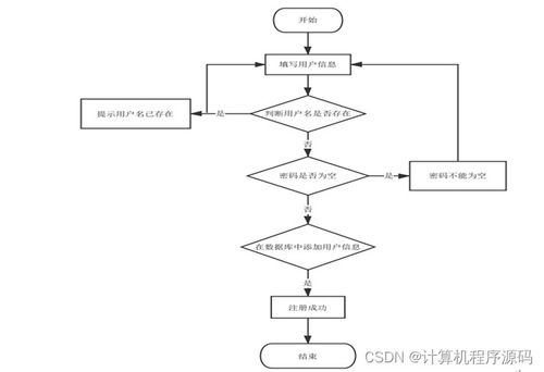 基于SSM框架的社區(qū)服務(wù)系統(tǒng)設(shè)計與實現(xiàn)