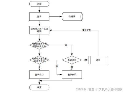 Java杏鮑菇廠管理系統(tǒng) 畢業(yè)設(shè)計(jì)程序開(kāi)發(fā)、論文撰寫(xiě)與系統(tǒng)部署服務(wù)全解析